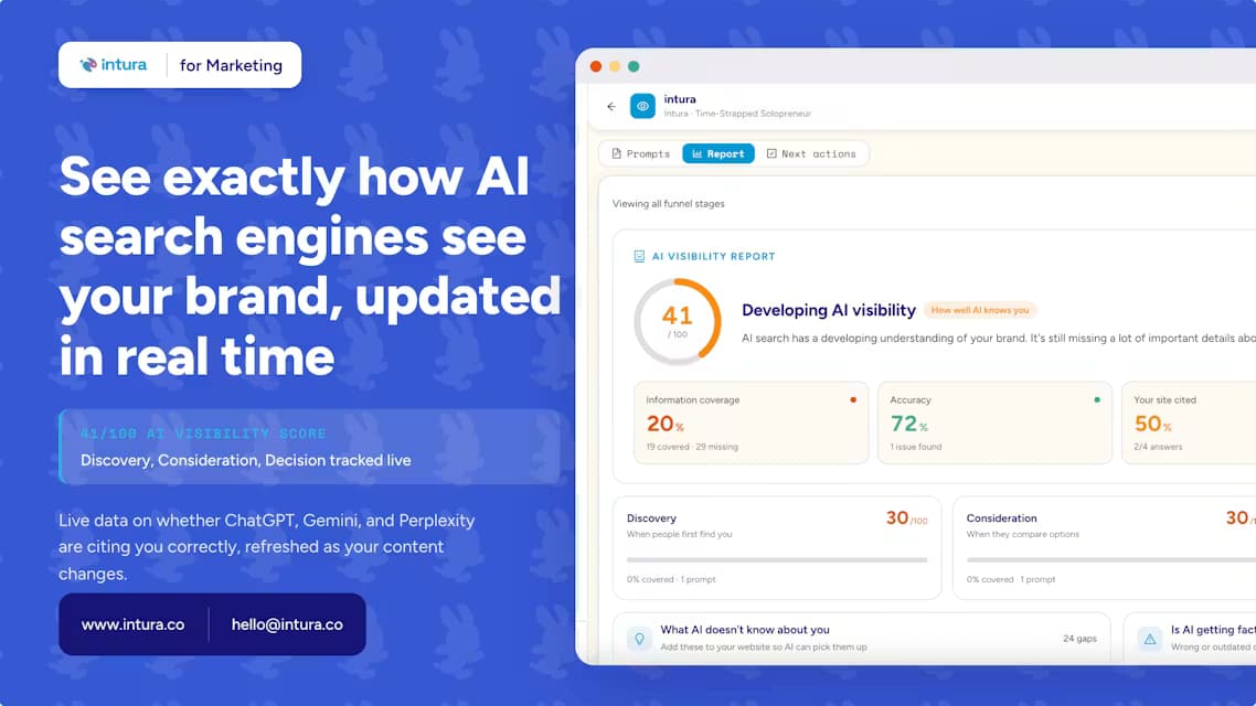 Intura (for Marketing) launch banner — an AI Visibility Report scoring a brand 41 out of 100, with information coverage, accuracy, and citation rate tracked in real time