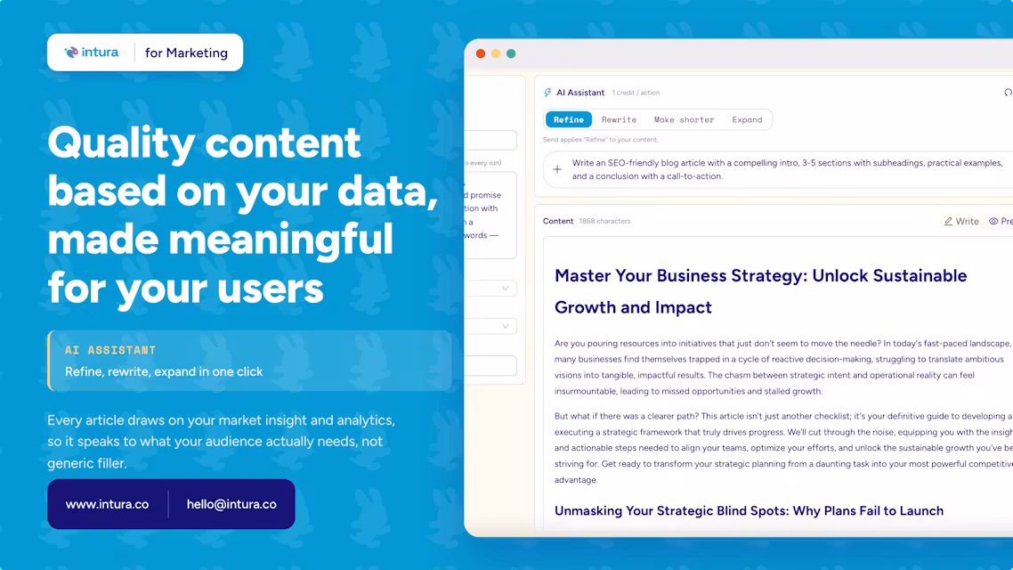 Intura AI Assistant drafting an SEO article, with Refine, Rewrite, Make shorter, and Expand actions available at one credit per action
